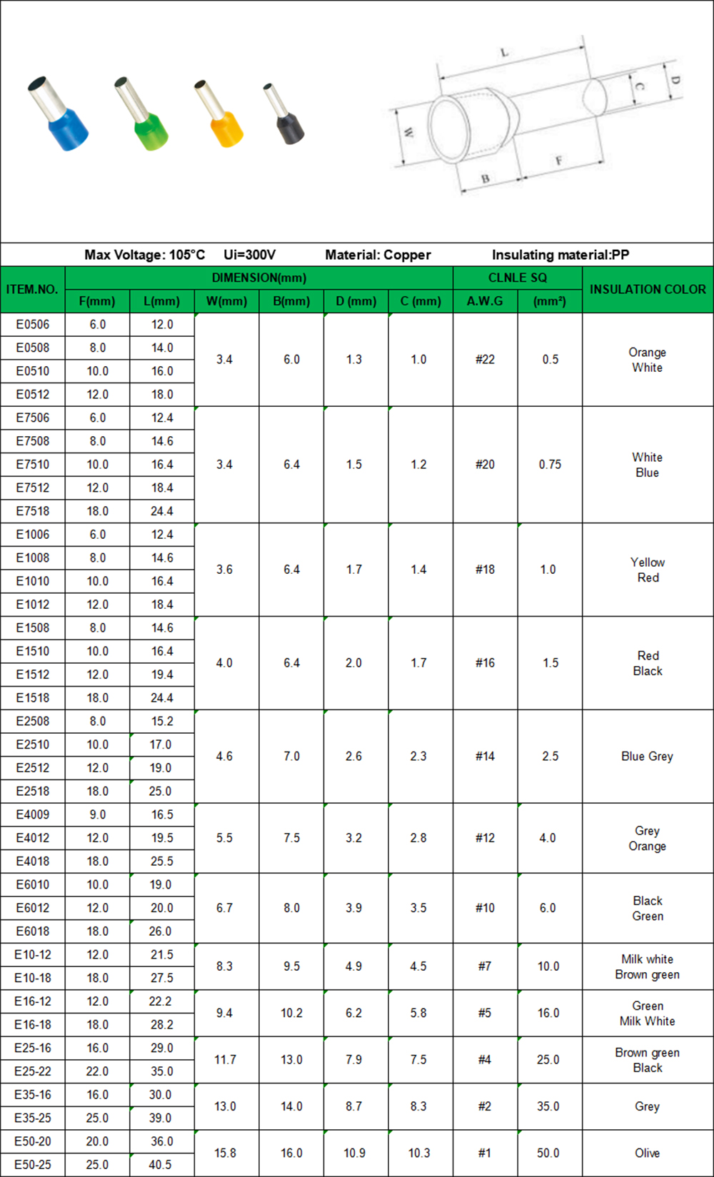 E Insulated Cord End Terminals parameter