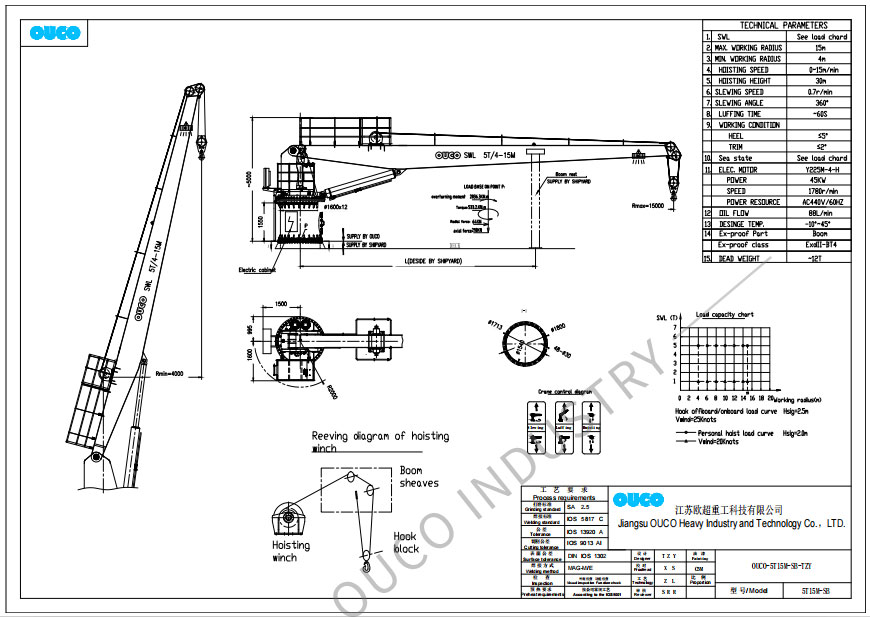 OUCO-5T15M-SB