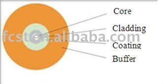 Tight Buffered Fiber/Fiber Optic Cable