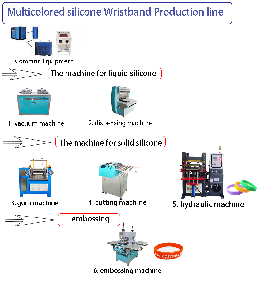 Jinyu Silikone Gum Cutting Stroj na predaj