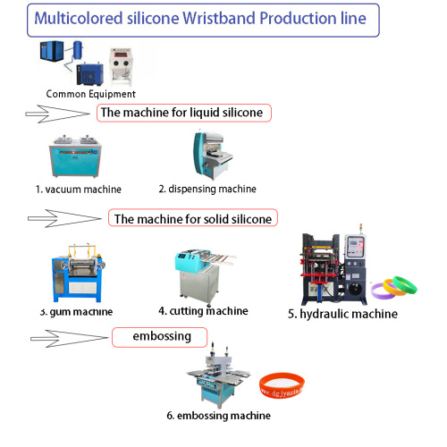 Máquina de corte de borracha de silicone digital e automática