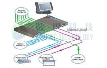 Smart XD 3D 4D Theater Control System , cinema ticketing sy