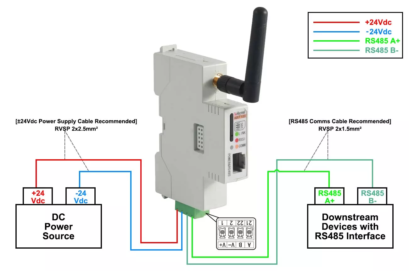 Wiring Diagram of AWT100-4GHW (24Vdc Power Supply via default Configuration)