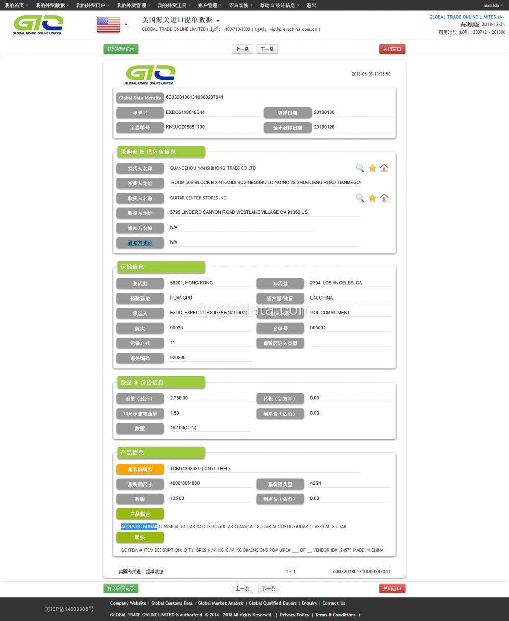 Guitar USA Import Data