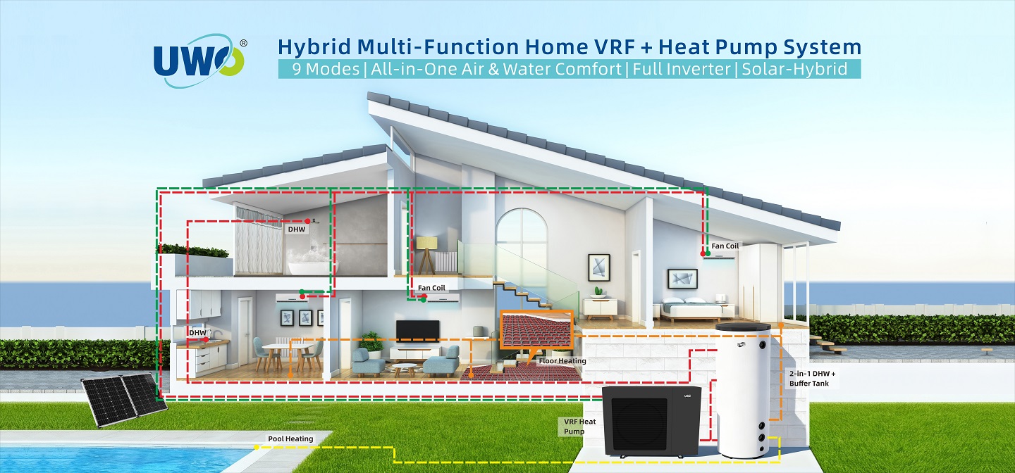 UWO VariLink Multi-function Hybrid Home VRF UWO VariLink Multi-function Hybrid Home VRF