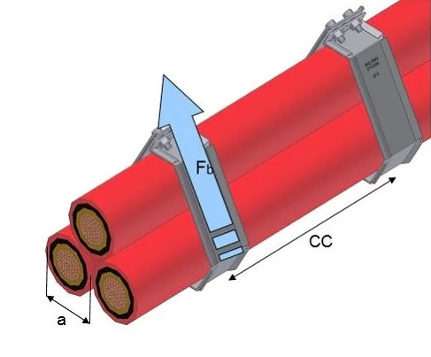 Kábelbilincsek vezető hardverekhez (2) Cable Cleats For Conductor Hardware (2)