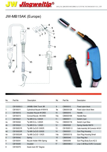 MB15AK Euro MIG welding torch