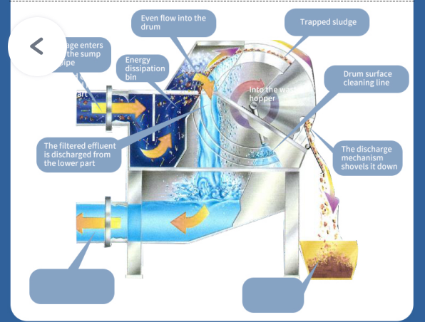 Schematic diagram in English