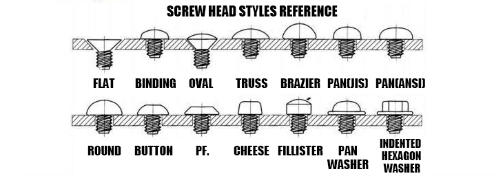 Head Type