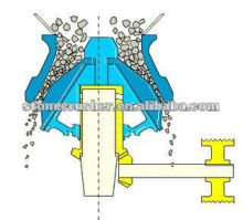 cone crushing machine
