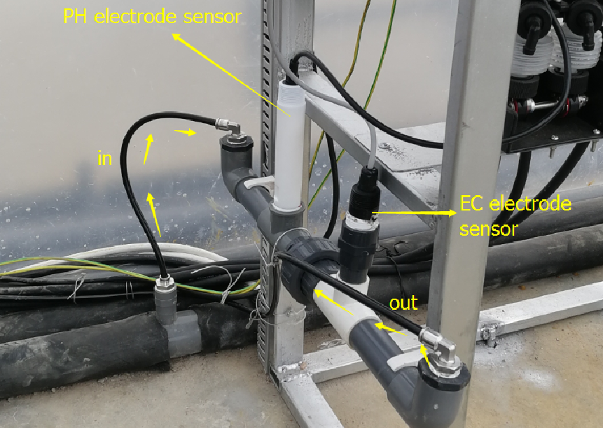 GWQ-PH 4-20mA online vattenbruk vatten ph controller pris