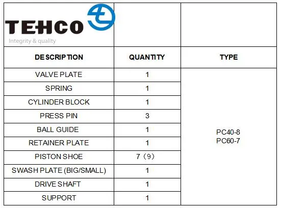 Piston Pump Parts Bearing Seat /Cylinder Block/ Piston Shoe
