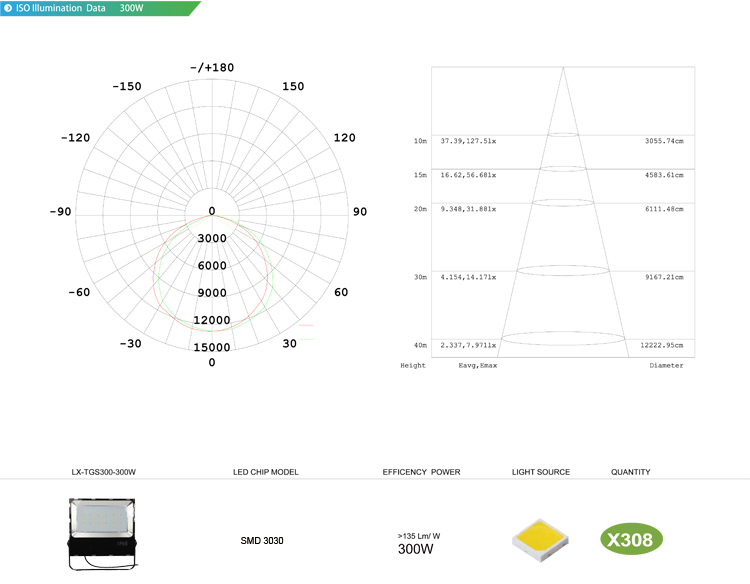 led flood lights outdoor 300W Best selling super bright led luminaire outdoor slim led flood light fixture