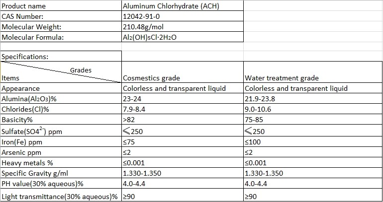 Aluminum Chlorohydrate (ACH)