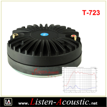 T-723 Audio 2.5 Tweeter Speaker