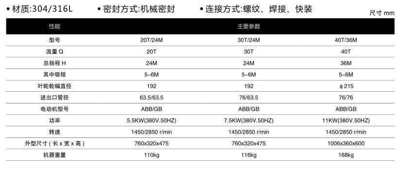 Stainless Steel Sludge Food Grade Sanitary Self Priming Pump