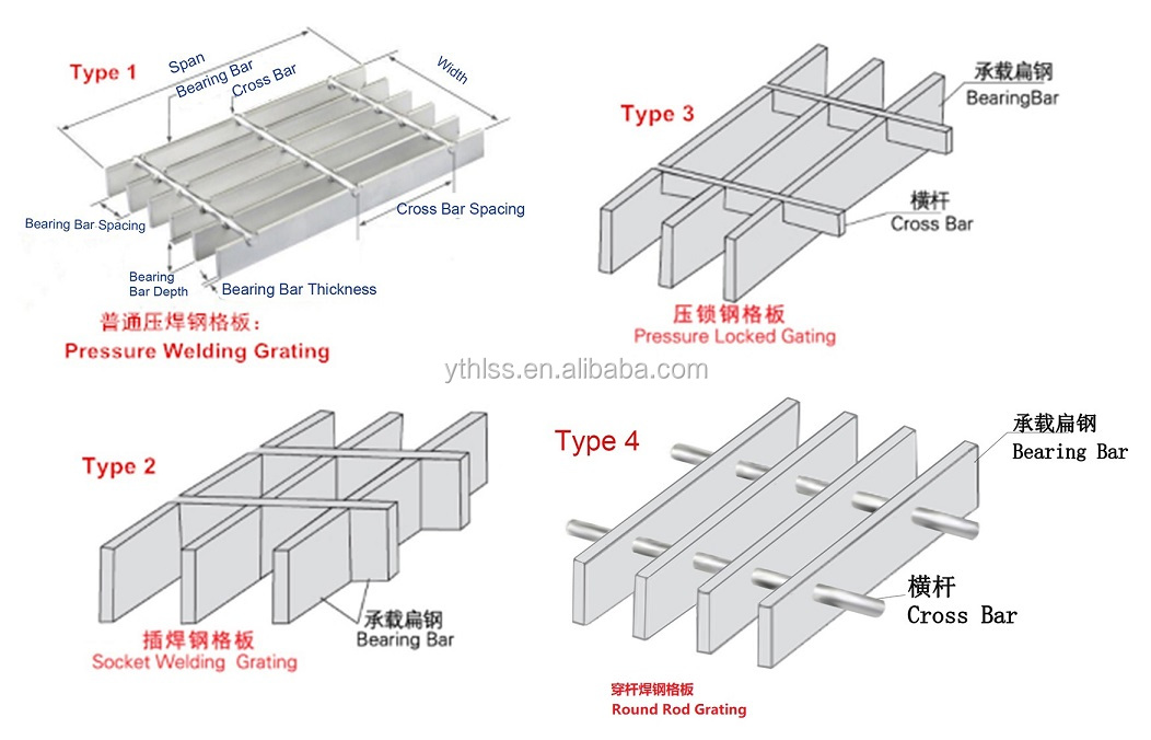 Expanded galvanized steel grating with flange