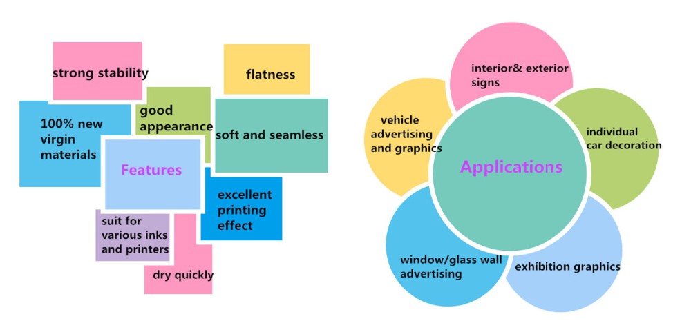autocollant de voiture numérique auto-adhésif self adhesive digital car sticker