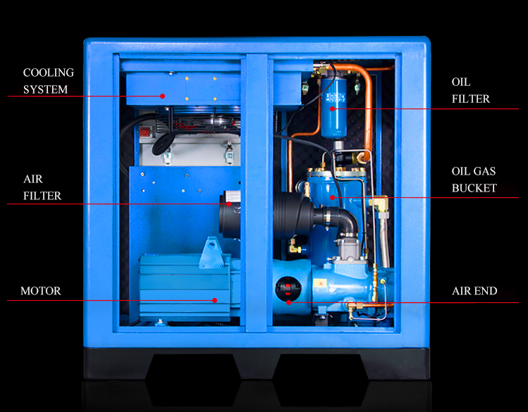 55kw/75hp/3bar Good Quality Low Pressure Air Screw Compressor,Cheap Air Compressor,Air-compressors