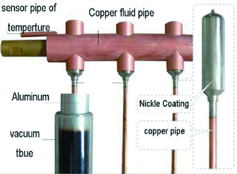 Hot Selling Heat Pipe Vacuum Tubes Solar Collector For Solar Hot Water Heater