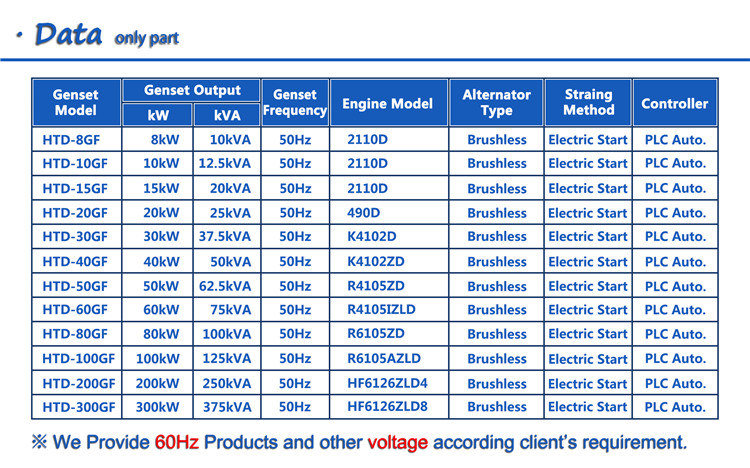 Cheap price 30kw 37.5kva Ricardo generator 4 cylinder diesel engine