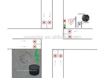 Rosim wireless vehicle detection sensor solution with vehicle detector for intersection management