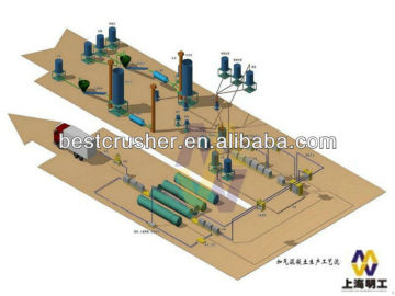 AAC/aac block plant,aac production line,aac making machine,aac block production line