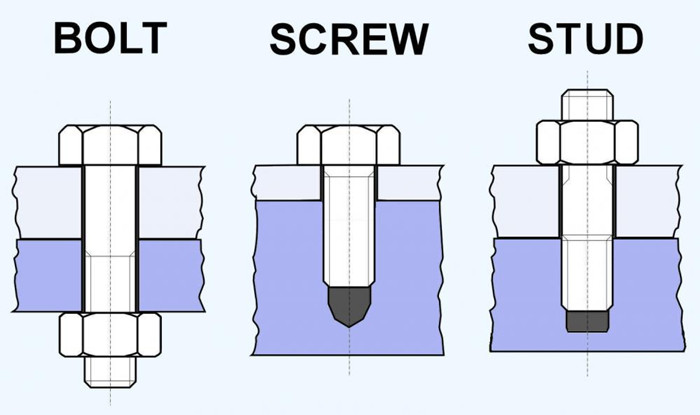 Difference between Bolt,Screw& Stud