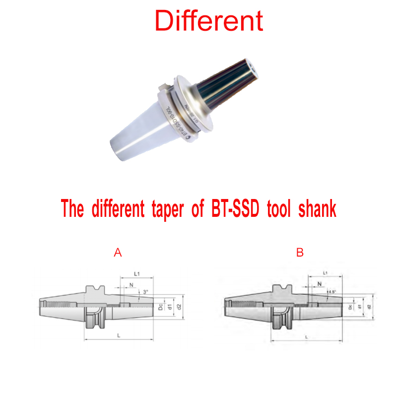 The Different Taper Of Bt Ssd Tool Shank