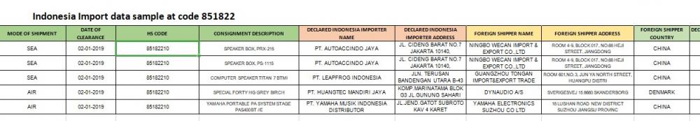 Muestra de datos de importación de INDONESIA en el código 85182210 altavoz