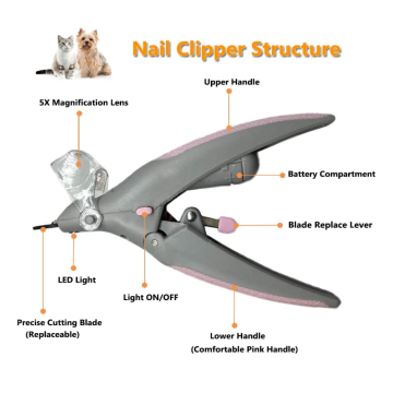 PET Nail Clipper Dogs Trimmer Schaar