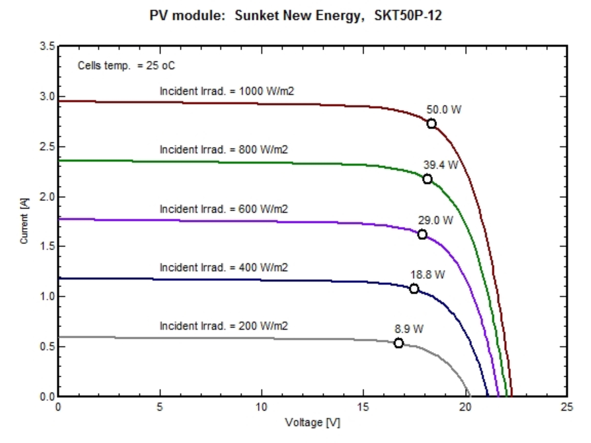 55w poli pannello solare 55w cella solare