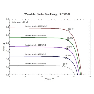 55wポリソーラーパネル55w太陽電池