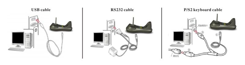 Industrial Cordless Barcode Scanner with a Charging Base (TS4500H)