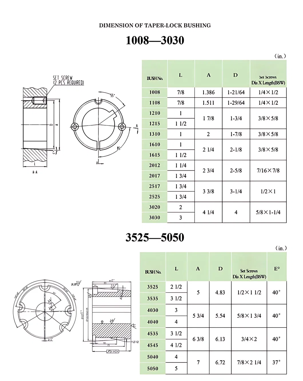 Hspt Supply Good Quality Great Wear-Resistant Taper Lock Bushing 1008 1108 1210 4545 5050 Types Taper Bush
