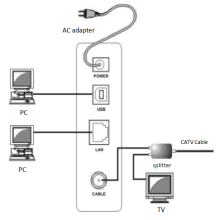 Euro-Docsis/Docsis 3.0 ethernet coaxial cable modem