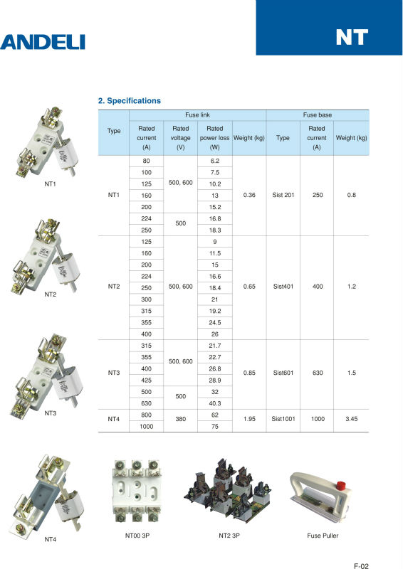 NH Low voltage Fuse base &link NH4 1000A