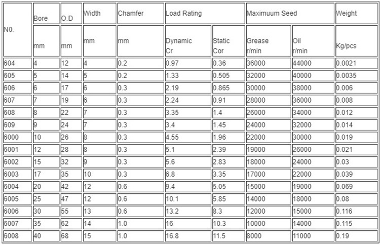 Full Ceramic Ball Bearings Specification