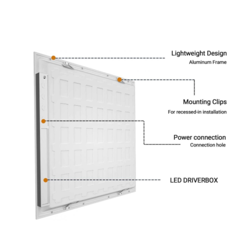 Luces de panel LED empotradas certificadas DLC