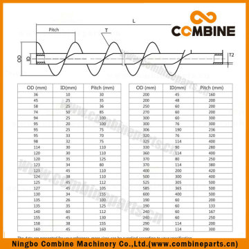 harvester parts Helical Blade screw blade