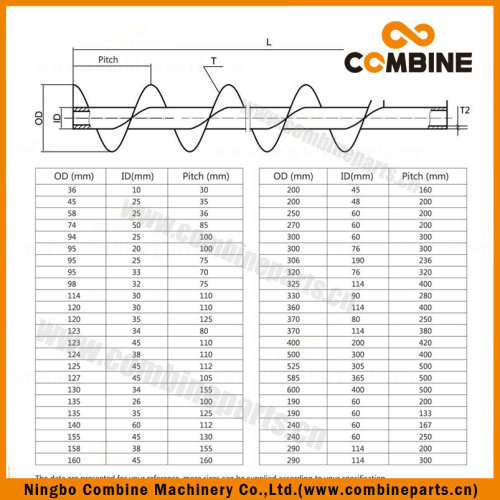 Shaftless Engineered Shaftless Screw Conveyors Grain