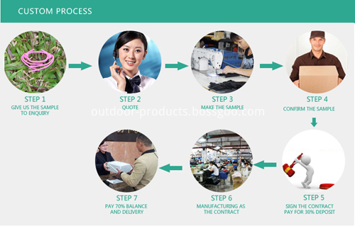 Low Stretch Material String Loop Custom-Process