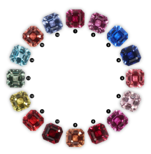 Loose Diamonds GRA Certified Asscher Cut VVS Colored Moissanite Stones