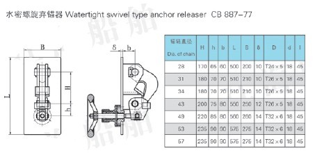 Bekalan Watertight Swivel Type Anchor Releaser