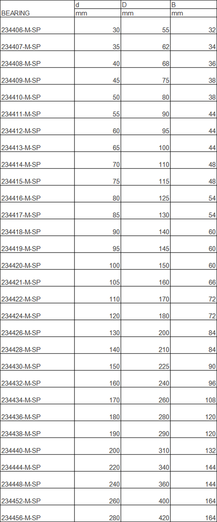 Double Direction Thrust Angular Contact Ball Bearing 234428-M-SP 7330 bcbm Machine Tool Spindle Bearing 25tac62b