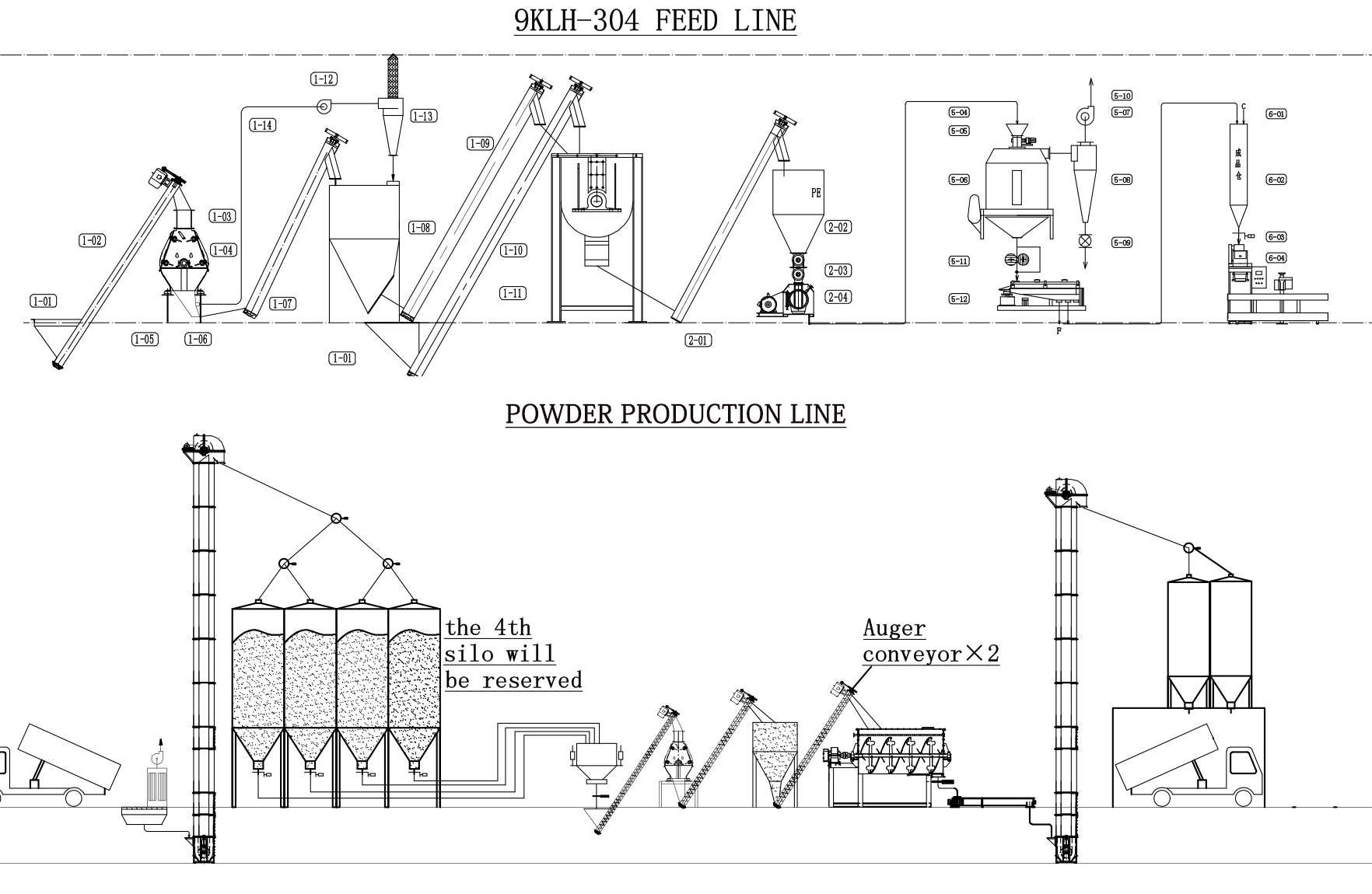 feed plant 01