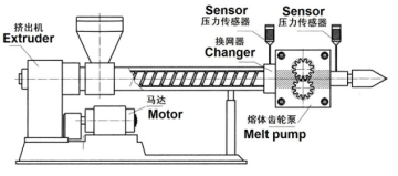 Fully Automatic For Stretch Film Machine