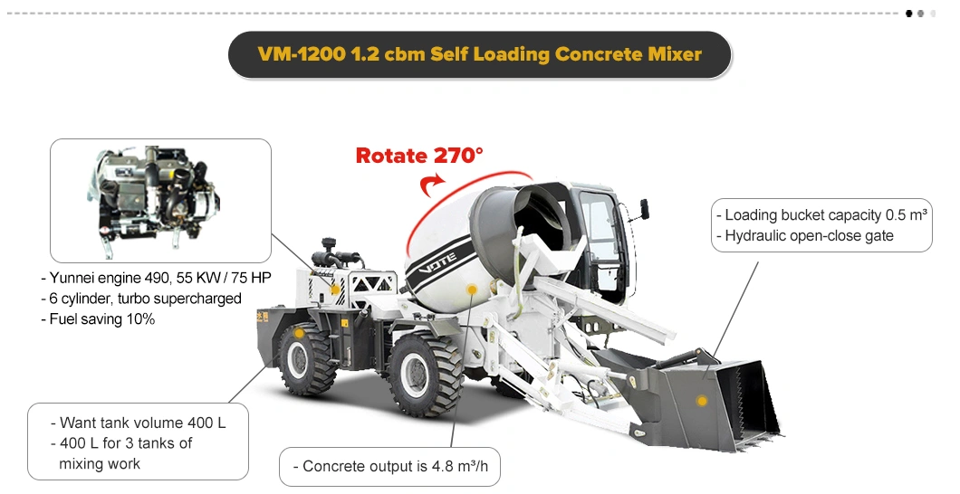 China 0.6 CBM Self Loading Concrete Mixer Suppliers, Manufacturers