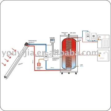 Separate Pressurized Solar Water Heater