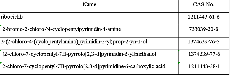 Ribociclib Intermediates